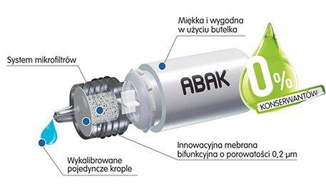 schemat opakowania Hyabak