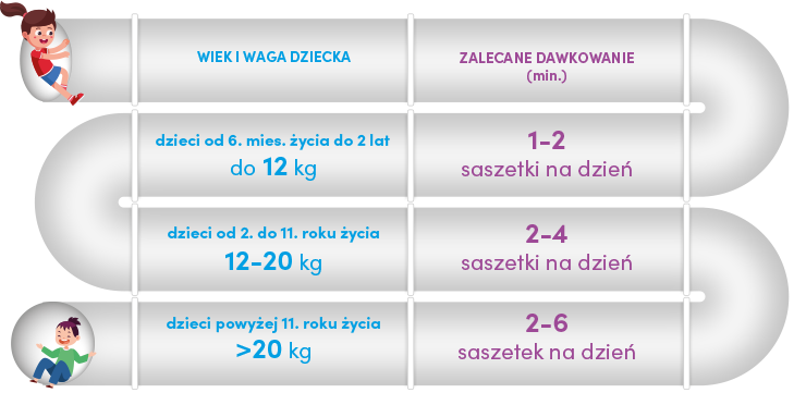 xenna balance junior dawkowanie