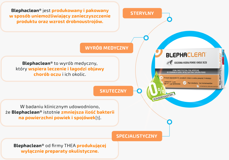 Co wyróżnia Blephaclean od innych chusteczek?