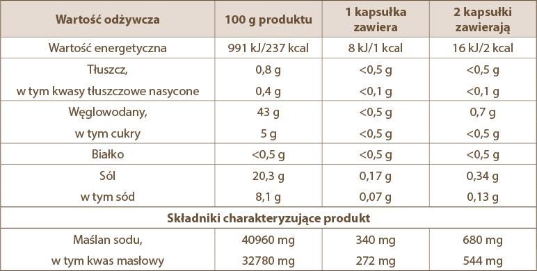 składniki