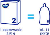 wydajność