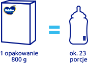 wydajność