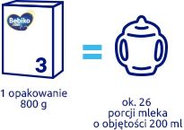 wydajność