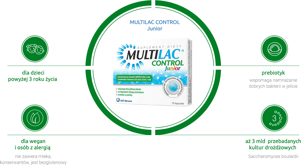 MULTILAC Control Junior