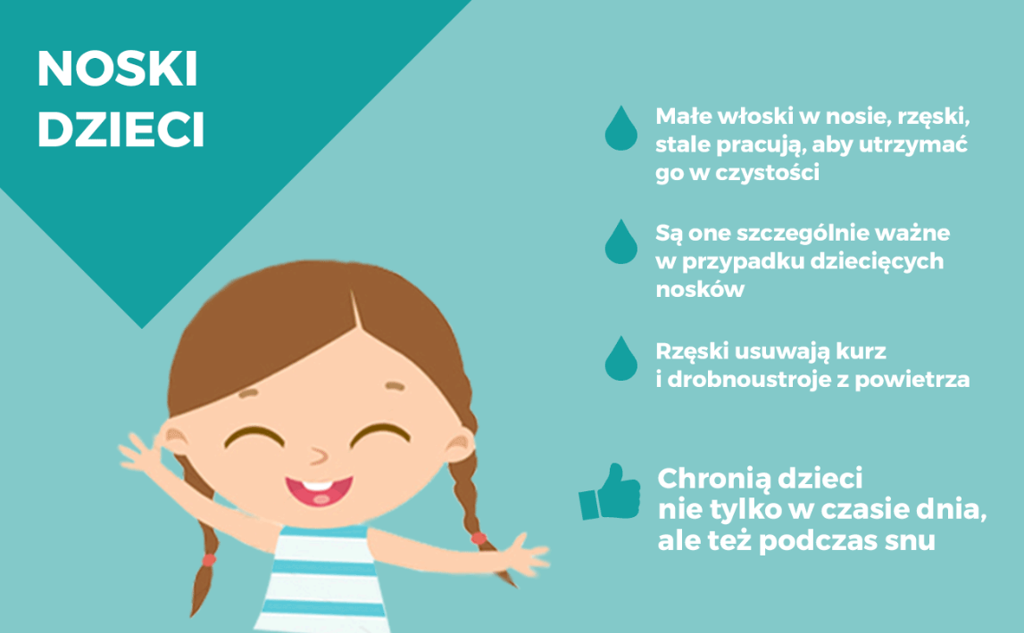 infografika nasivin noski dzieci