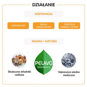 PELAVO OSKRZELA, GARDŁO I KRTAŃ Syrop, 120 ml - obrazek 2