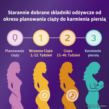 FEMIBION 0 Planowanie ciąży, tabletki, 28 sztuk - obrazek 6