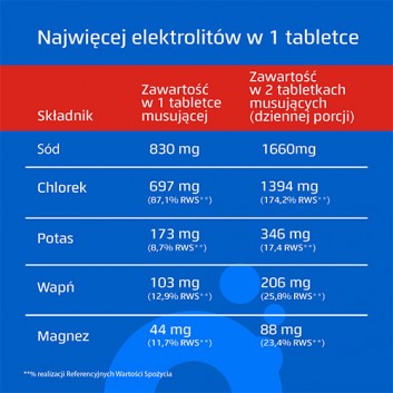 ORYAL MAX - elektrolity - 15 tabl. musujących - cena, opinie, wskazania - obrazek 5 - Apteka internetowa Melissa