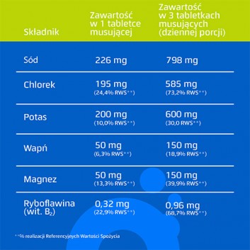 ORYAL Elektrolity o smaku limonkowo-cytrynowym - 20 tabl. musujących - obrazek 5