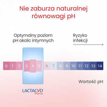 Lactacyd Pharma Prebiotic+ Płyn do higieny intymnej - 250 ml  - obrazek 6 - Apteka internetowa Melissa