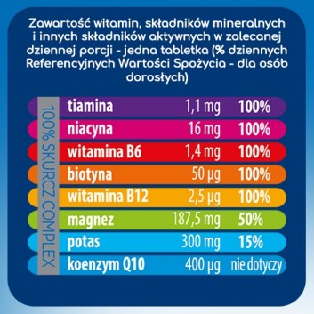 Plusssz 100% Skurcz complex - 20 tabl. mus. - cena, opinie, właściwości  - obrazek 3