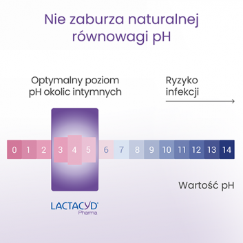 LACTACYD Pharma płyn do higieny intymnej Łagodzący, 250 ml - obrazek 6