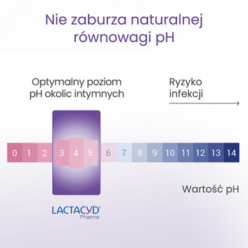 LACTACYD Pharma płyn do higieny intymnej Łagodzący, 250 ml - obrazek 6 - Apteka internetowa Melissa