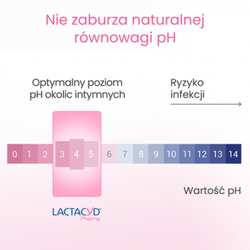 LACTACYD Pharma płyn do higieny intymnej Ultra-delikatny, 250 ml - obrazek 6 - Apteka internetowa Melissa