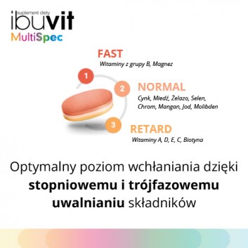 Ibuvit MultiSpec - 30 tabl. - cena, opinie, wskazania - obrazek 3
