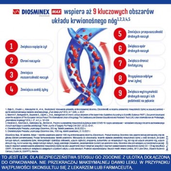 Diosminex Max, 1000 mg, tabletki powlekane, 30 sztuk - obrazek 6