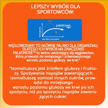Plusssz Elektrolity Sport, tabletki musujące, 24 sztuki - obrazek 5