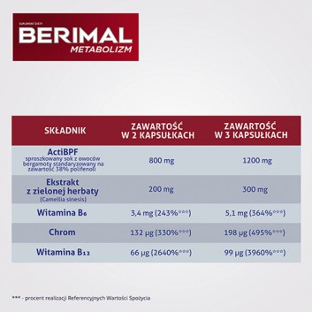 Berimal Metabolizm - 30 kaps. - cena, opinie, dawkowanie - obrazek 4 - Apteka internetowa Melissa