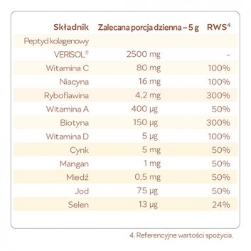 Reme Kolagenowa Formuła Piękna neutralna, 150 g - obrazek 5 - Apteka internetowa Melissa