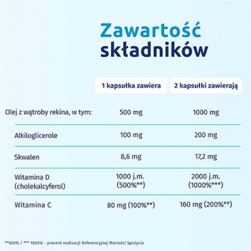 Iskial Immuno Max + Witamina C, 120 kaps., cena, wskazania, opinie - obrazek 5