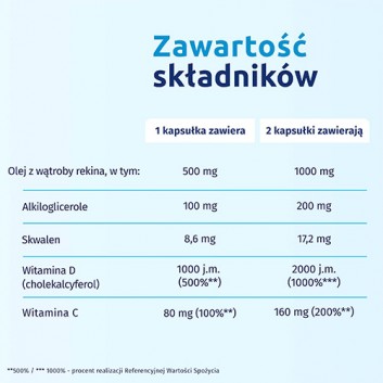 Iskial Immuno Max + Witamina C, 120 kaps., cena, wskazania, opinie - obrazek 5 - Apteka internetowa Melissa