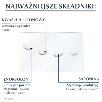 Eucerin Hyaluron-Filler Krem pod oczy z Kwasem Hialuronowym przeciwzmarszczkowy, 15 ml, cena, opinie, wskazania - obrazek 4